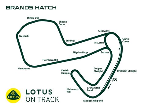 Brands Hatch Lotus On Track Circuit Guides