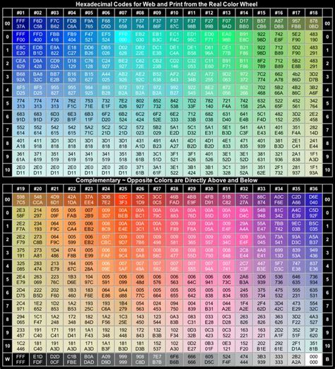 An Image Of The Color Chart For Each Type Of Computer Screen With