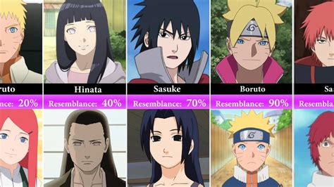 Narutoboruto Characters Who Look Most Like Parents Youtube