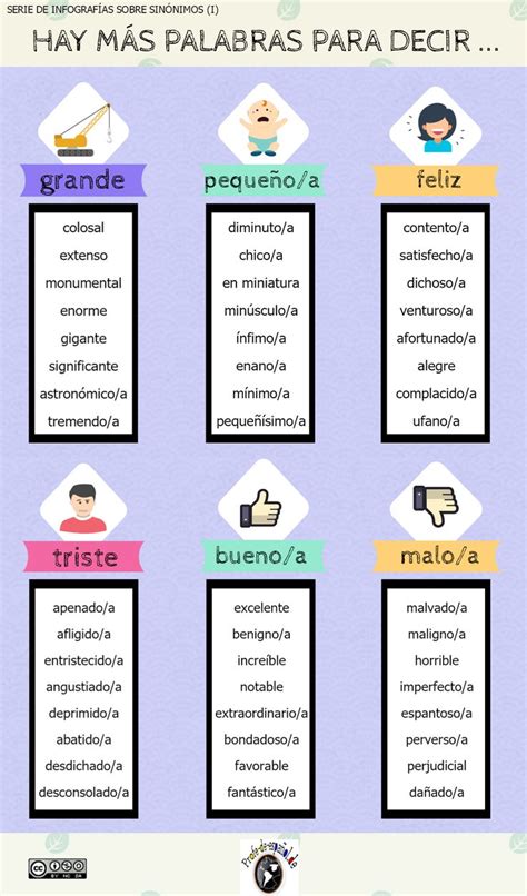 InfografÍas Sobre SinÓnimos I Español Pinterest Learning