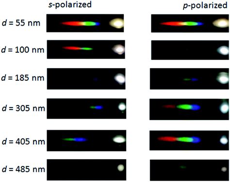 Polarization Dependent Diffraction From Anisotropic Ag Nanorods Grown