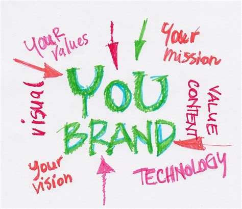 Custom Logo Defining Your Brand