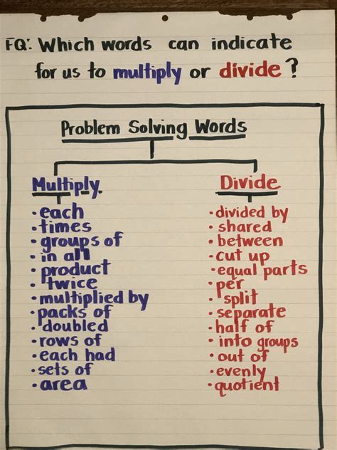 Multiplication And Division Key Words Math Anchor Chart Math Number