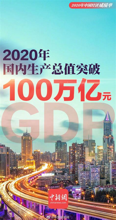 中国2020年GDP突破100万亿元 同比增长2.3%_新浪新闻