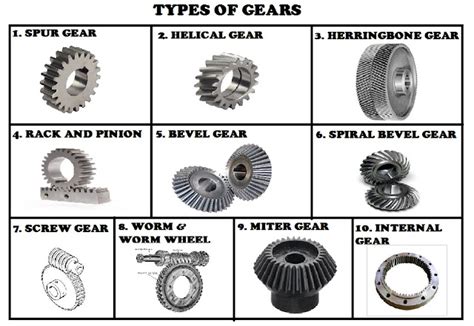 Types Of Gear Mechanicstips