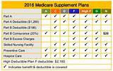 Medicare Supplemental Insurance Florida Comparison Pictures