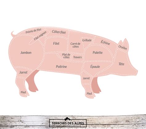 Côte de porc élevés aux grains