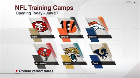 Nfl Training Camps Espn