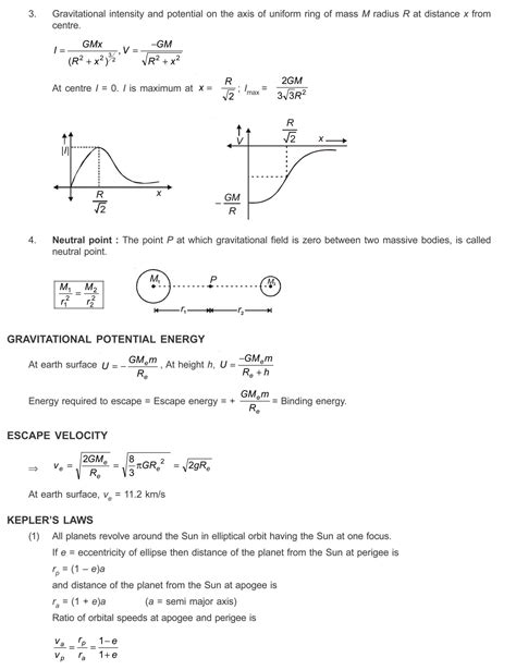 Important formulas of Gravitation Class 11 Physics JEE ...