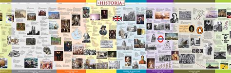 History Timelines Wall Charts By Historia Timelines