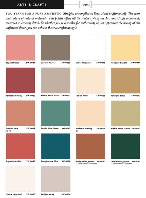 Sherwin William Color Chart