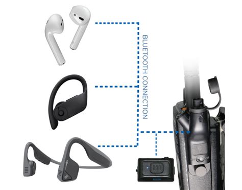 Air Pro Wireless Motorola Apx Xpr Ble Kit For Bluetooth Earbuds