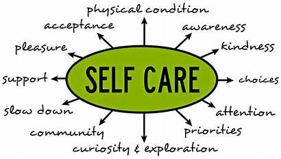 Yourself Self Care Health Graphic Put Sather