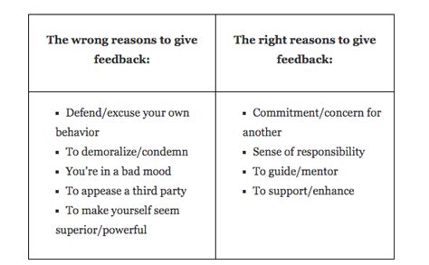 Step By Step How To Give And Receive Feedback At Work