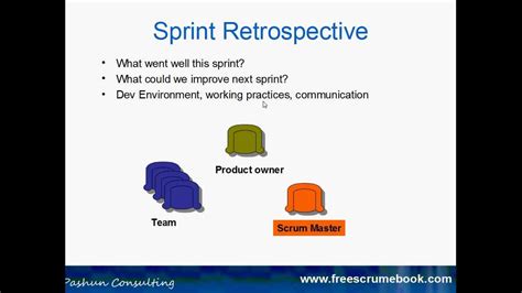 Sprint Retrospective Scrum Retrospectivescrum Sprint Retrospective