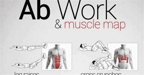 Showme Nan Ab Work And Muscle Map