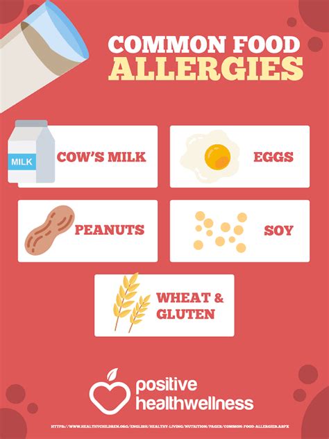 Common Food Allergies Infographic Positive Health Wellness