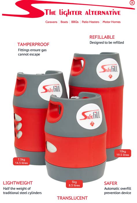 Safefill Safe And Easy To Refill Lpg Gas Cylinders