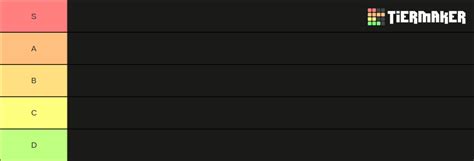 Tier List Community Rankings Tiermaker