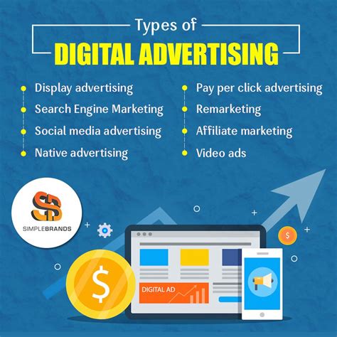 Types Of Digital Advertising Advertising Methods Digital Advertising