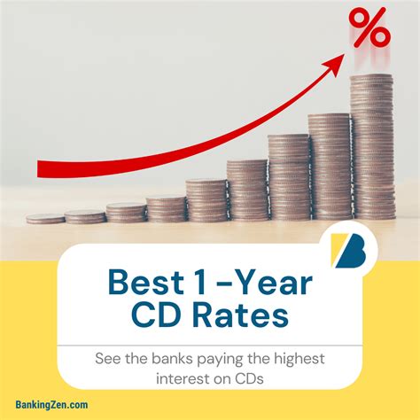Best Cd Rates Archives