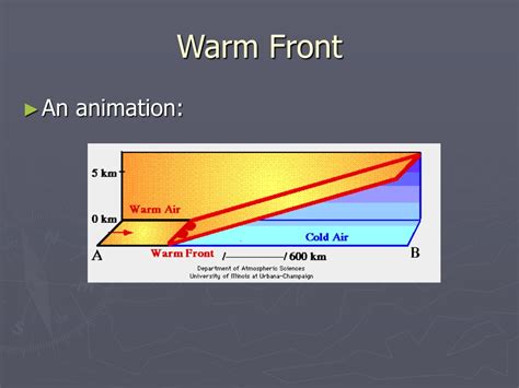 Ppt Understanding Fronts Powerpoint Presentation Free Download Id
