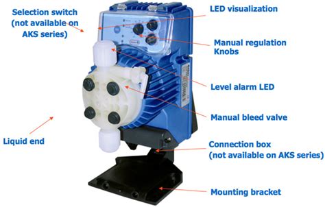 Dosing Pumps Mortek Limited