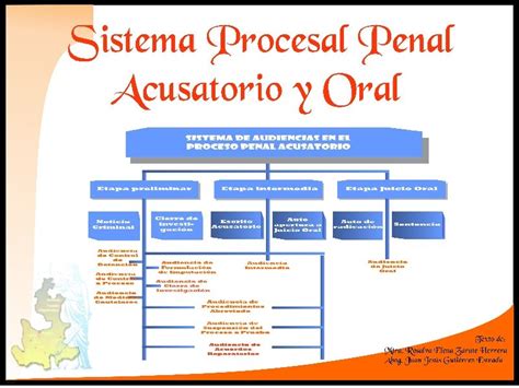 Sistema Procesal Penal Acusatorio Y Oral Oral Penales Justicia Penal