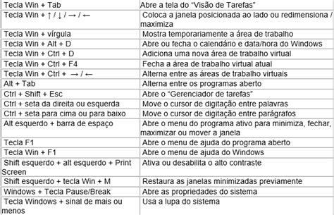 Lista Completa Todos Os Melhores Atalhos Do Teclado Para Windows Hot Sex Picture