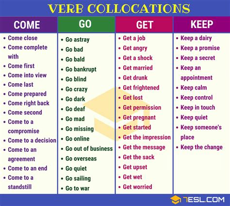 Common Collocations List Of 100 Useful Collocations In English Eslbuzz