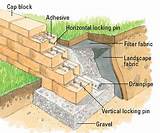Images of How To Install Drain Pipe Behind Retaining Wall