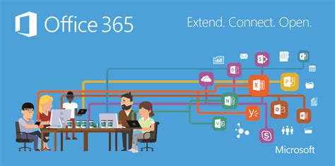 Top 5 Reasons Why Microsoft Office 365 For Business Is Beneficial