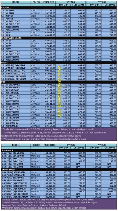 Tiba masa dah untuk balancing dan buat alignment tayar kereta iolss yang lebih dikenali sebagai baby mia. PROTON EDAR KUALA LUMPUR & SELANGOR: SENARAI HARGA PROTON 2016