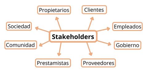 Stakeholders Qué Son y Cómo Debes Gestionarlos
