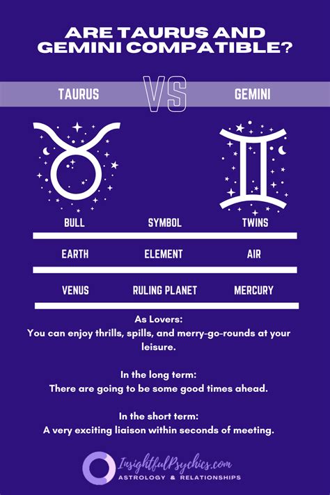 Taurus And Gemini Compatibility In Sex Love And Friendship