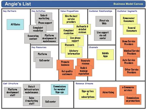 Value Exchange Mapping Guide