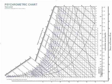 How To Read Psychrometric Chart Pdf