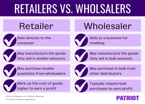 Retail Vs Wholesale What They Are Differences Pricing And More