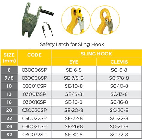 G80 Sling Hook Safety Latch 22mm Code030022sp Auslift