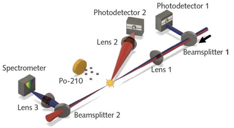 Remote Sensing Radioactive Material Detected Remotely Using Laser