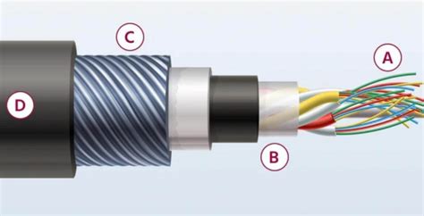 Coaxial Cable How It Works Electrical E