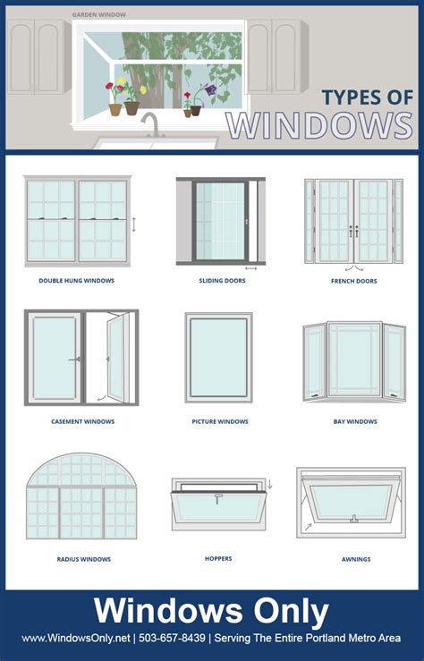 Portland Window Company Types Of Windows Window Replacement