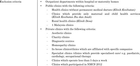 Inclusion criteria = attributes of subjects that are essential for their selection to participate. 1.2: Inclusion and exclusion criteria for the clinics ...