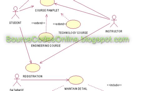 Use Case Diagram For Course Registration System Cs1403 Case Tools Lab