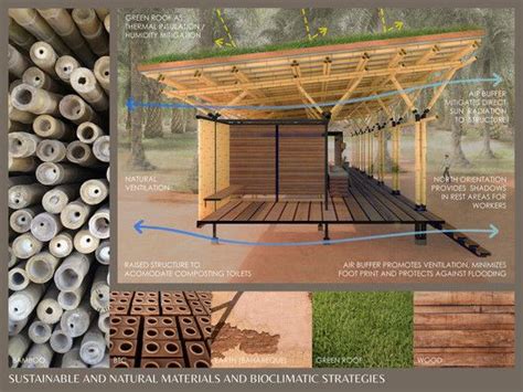 Gallery Of The Go To Guide For Bamboo Construction 4 In 2020 With