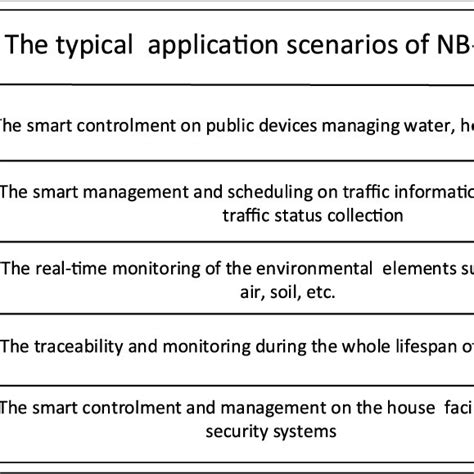 Typical Application Scenarios Of Nb Iot Download Scientific Diagram