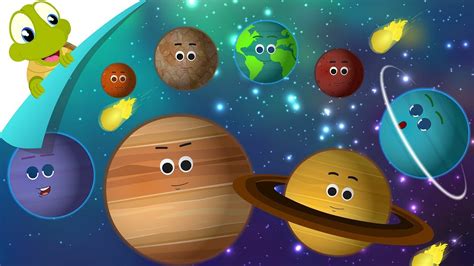 Planets Of Solar System Planet Song Kids Solar System