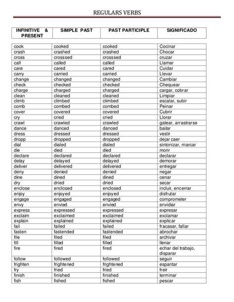 Lista Verbos Irregulares En Ingles