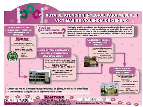 Ruta De AtenciÓn Integral Para Victimas De Violencia Genero