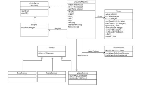 Solved Class Diagram Implementation Introduction Below You Have A Uml